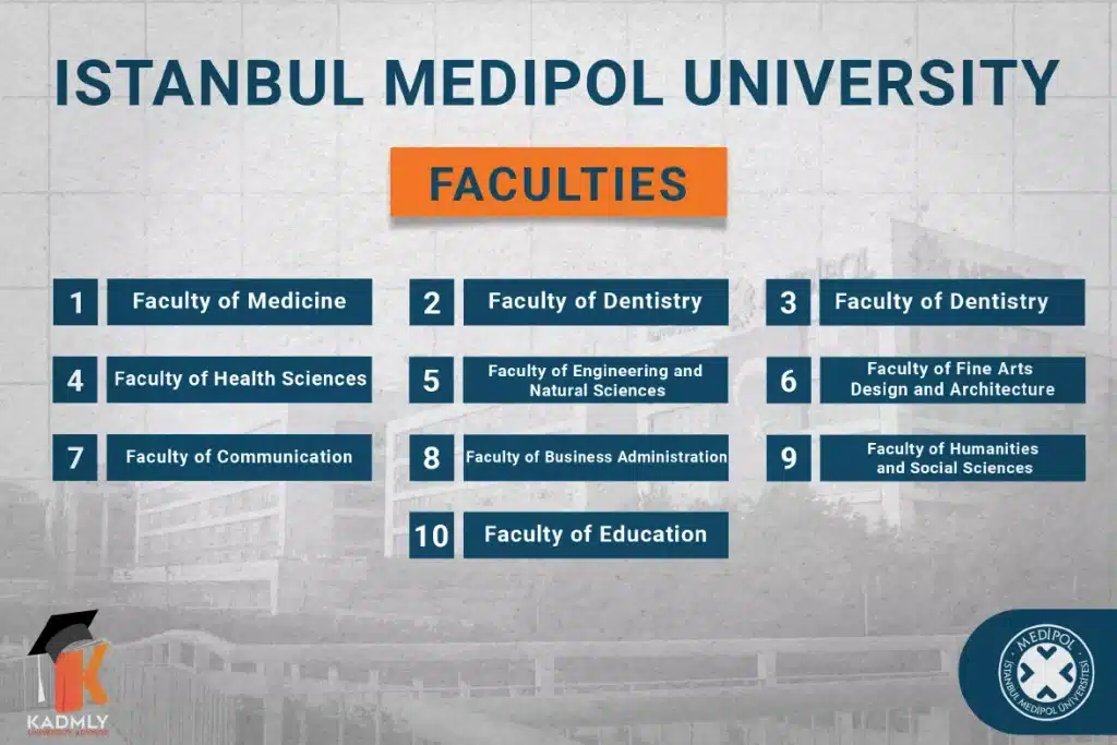 Medipol uni Faculties